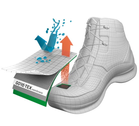 Chaussures de securite GORE TEX GORE TEX Professional